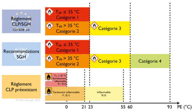 Stockage Carburant Diesel Normes ICPE Seveso III Et R glementations stockage-carburant-diesel-normes-icpe-seveso-iii-et-r-glementations