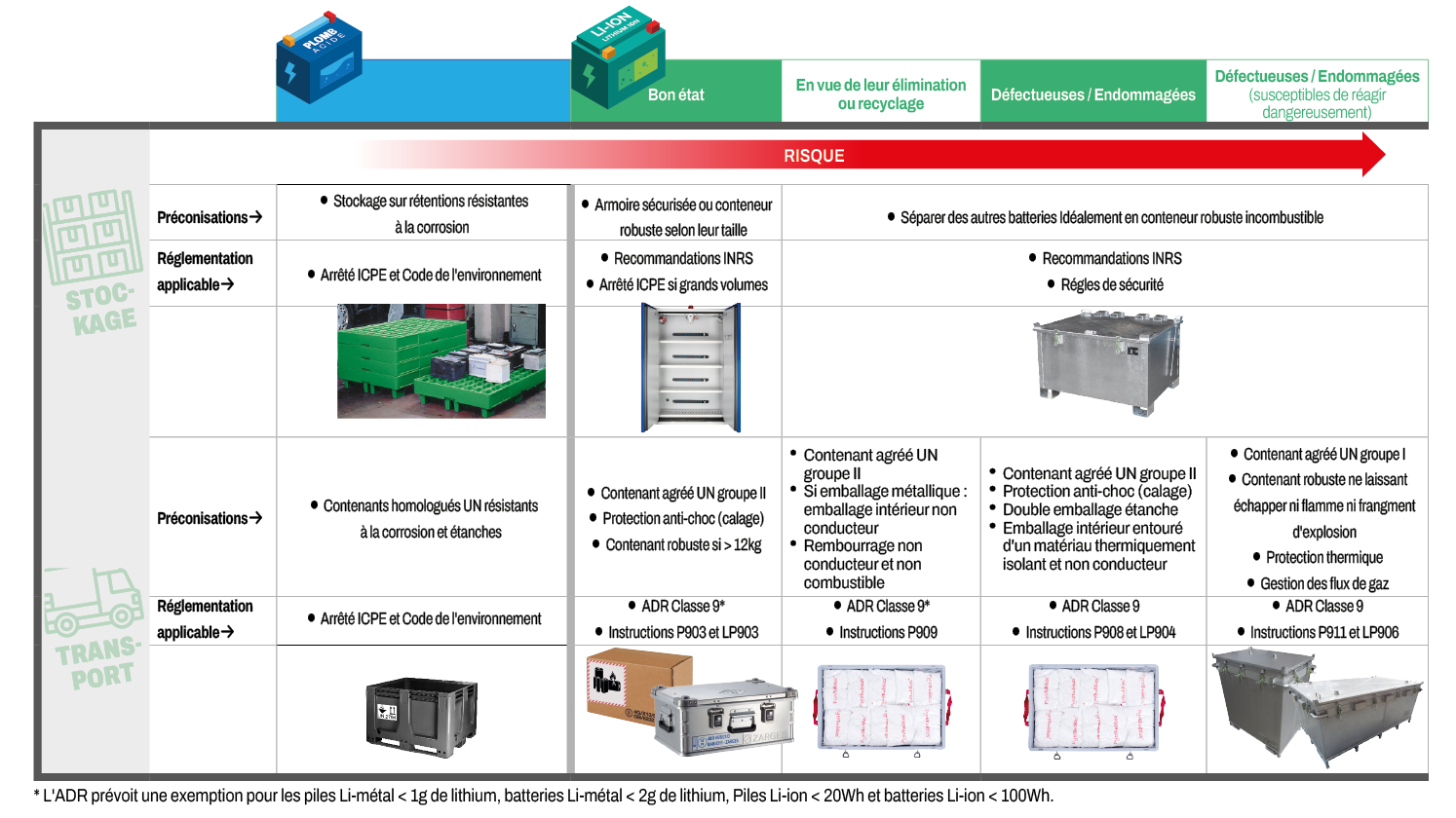 Tableau Comparaison Batteries
